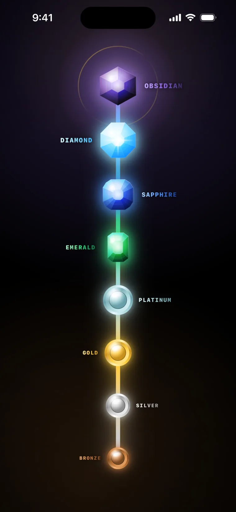 The rank ladder from Bronze to Obsidian